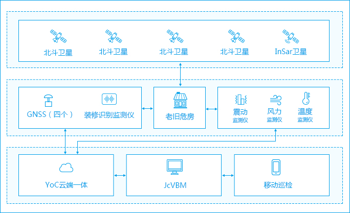 北斗危房检测