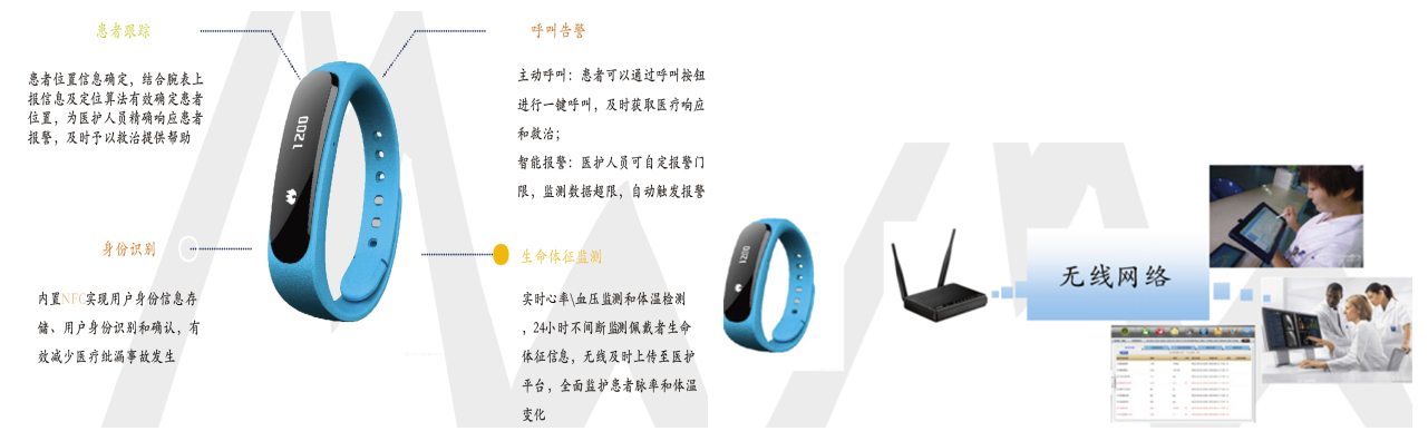 北斗智慧医疗
