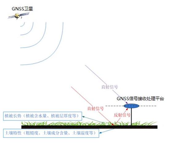 北斗农业土壤