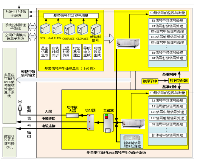 北斗模拟器产品