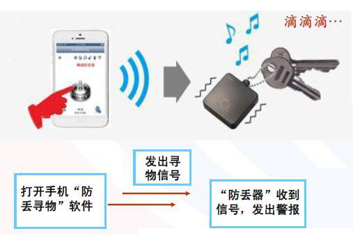 智能寻物器产品