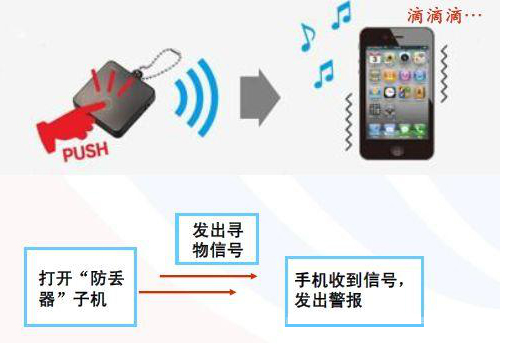智能寻物器产品